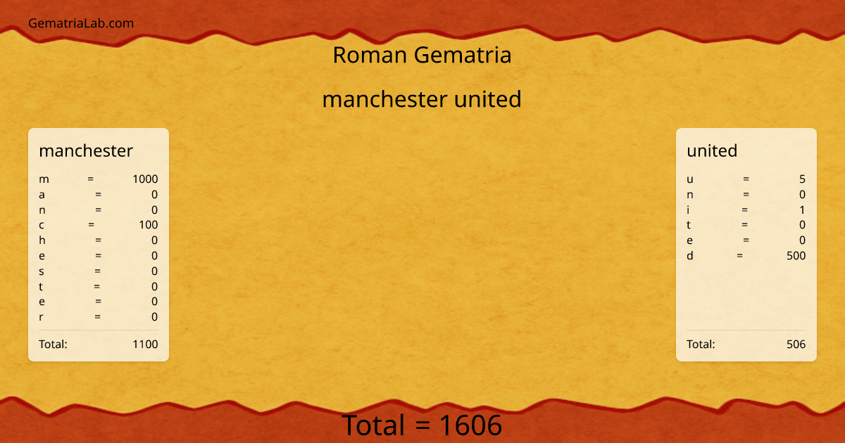 manchester united in roman Gematria